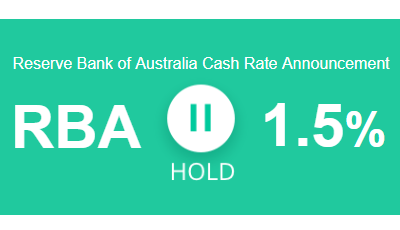 Find Out the May RBA Decision